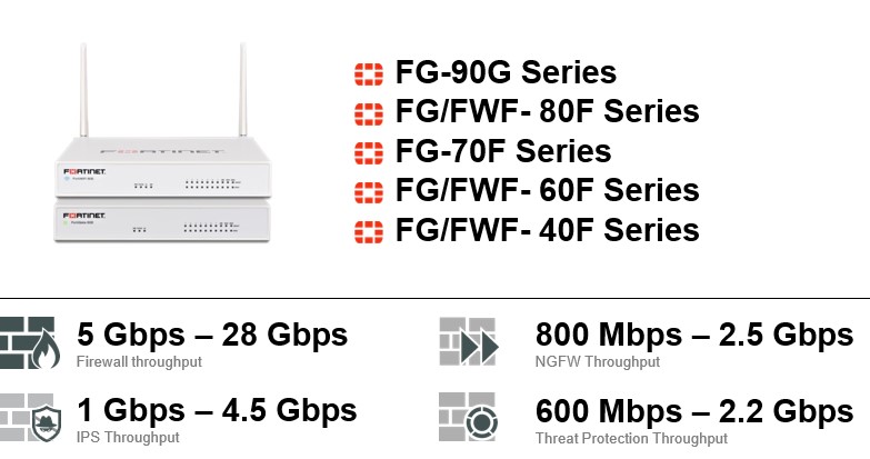  FortiGate 入門級系列產品圖片